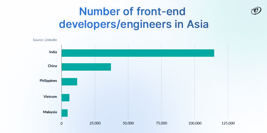 Asia