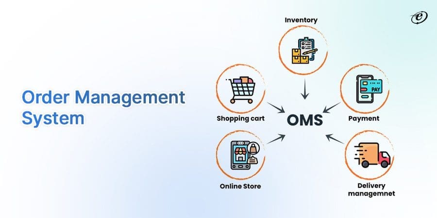 Order Management System