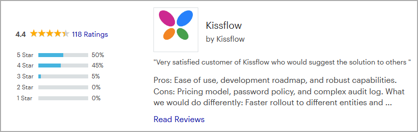 Best Low Code Development Platforms- Detailed Guide 2026 24 Kissflow rating