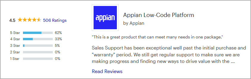 Best Low Code Development Platforms- Detailed Guide 2026 12 Appian