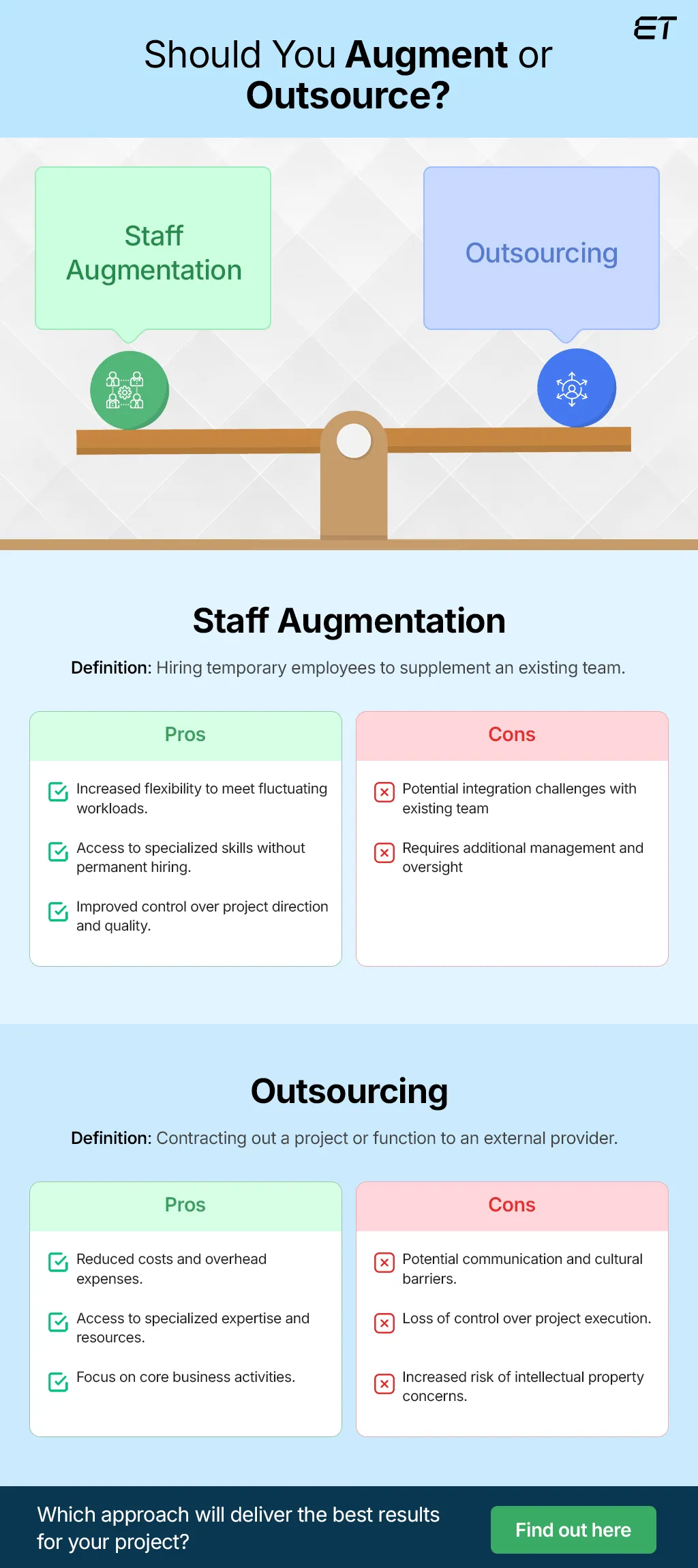 Staff Augmentation vs Outsourcing: Which is the Best Fit? 8 Our Experiences with Both the Project Development Strategies