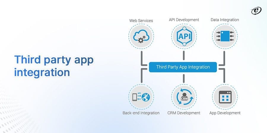 A Comprehensive Guide on Patient Portal Development 19 Third-Party Integration