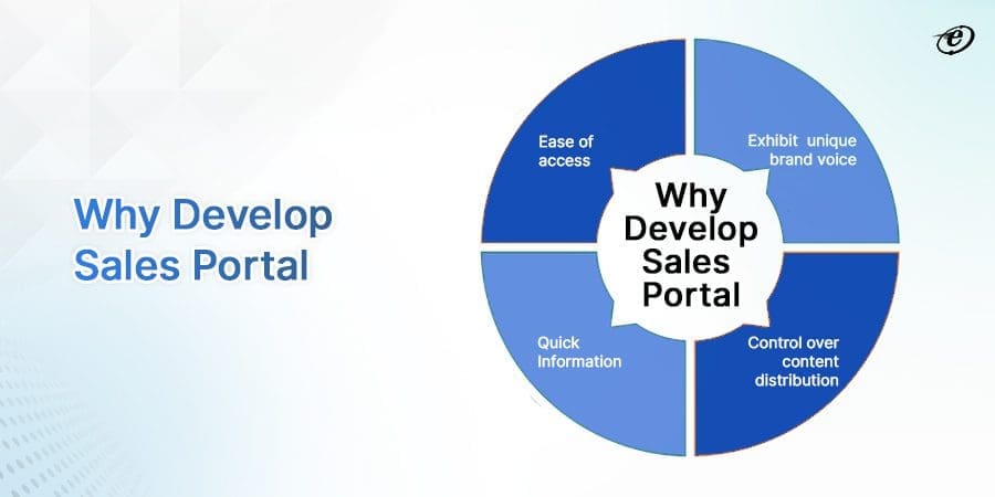 Developing Sales Portals - A Comprehensive Guide for Businesses 2 Why Design Unique Sales Portals?