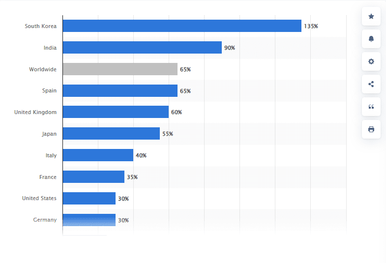 A Comprehensive Guide on Patient Portal Development 3 number of medical applications downloaded in January 2020 compared to the 'peak' month for the COVID-19