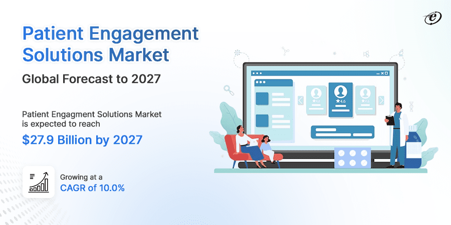 A Comprehensive Guide on Patient Portal Development 2 Patient engagement solutions market