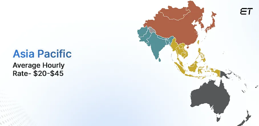 Find Offshore Software Development Rates by Country in 2026 8 Offshore Developer Rate in Asia-Pacific