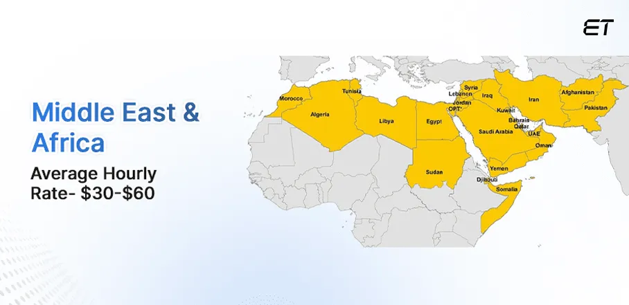 Find Offshore Software Development Rates by Country in 2026 9 Offshore Developer Rate in Middle East and Africa
