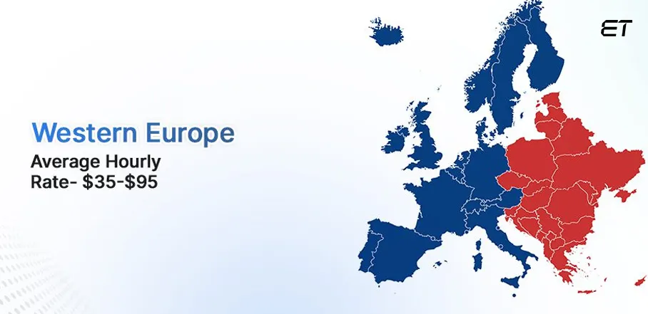 Find Offshore Software Development Rates by Country in 2026 7 Offshore Developer Rate in Western Europe