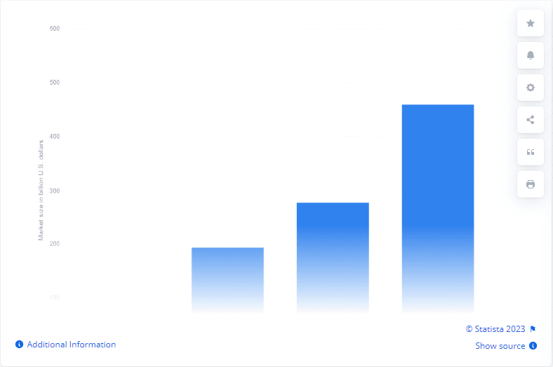 A Comprehensive Guide on Patient Portal Development 4 According to Chime research, in 2021, 83% of acute care companies reported high user usage of patient portals, up from 74% in 2020.