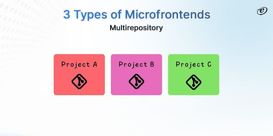 Multirepository