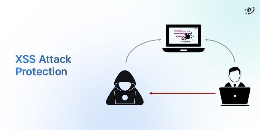 Protection from Cross-site Scripting (XSS)