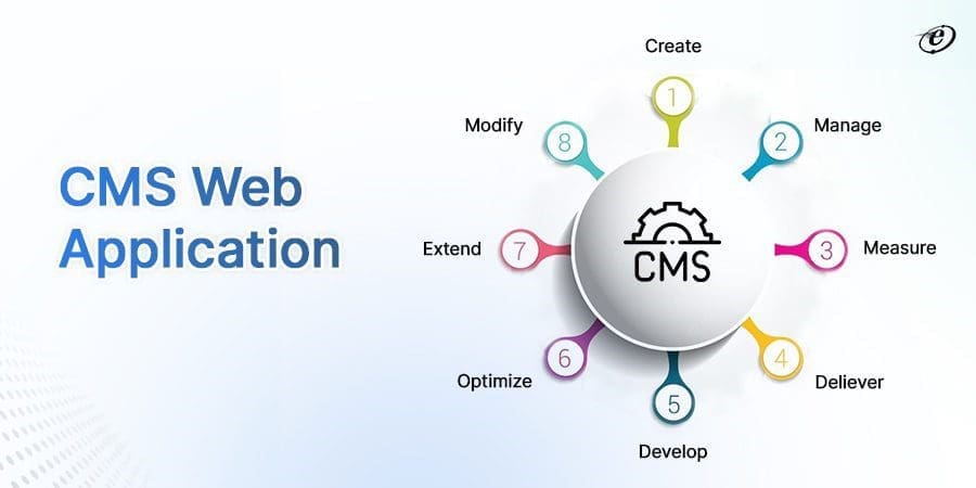 Understanding Web Application Development Processes: From Concept to Launch 4 CMS Web Application