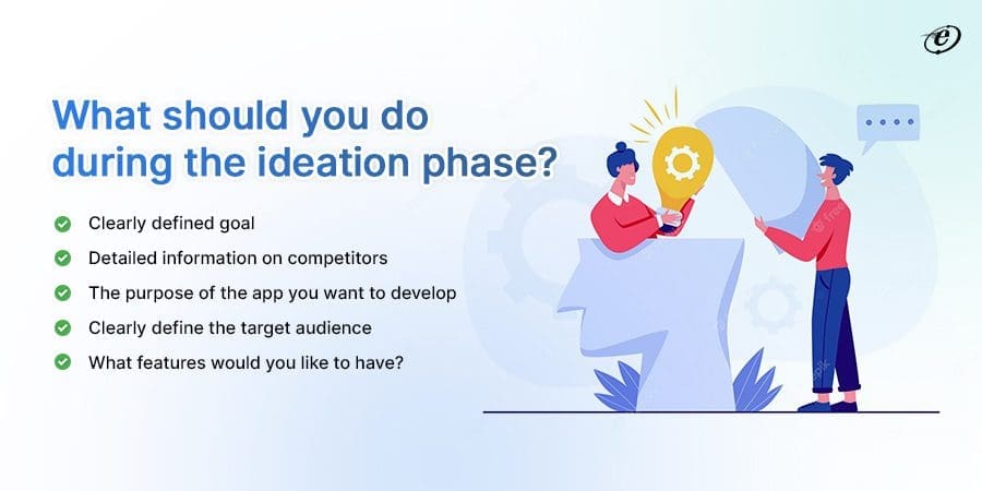 Understanding Web Application Development Processes: From Concept to Launch 12 Ideation & Requirement Review