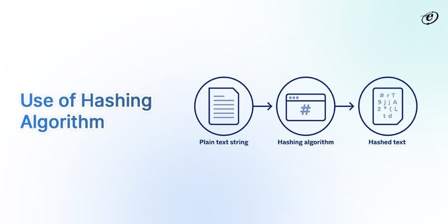 Laravel 10: All You Need to Know About the New Release 6 Quick Hash Algorithm