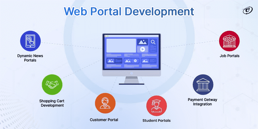 Understanding Web Application Development Processes: From Concept to Launch 6 Portal Web Application