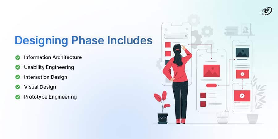 Understanding Web Application Development Processes: From Concept to Launch 14 Web App Designing