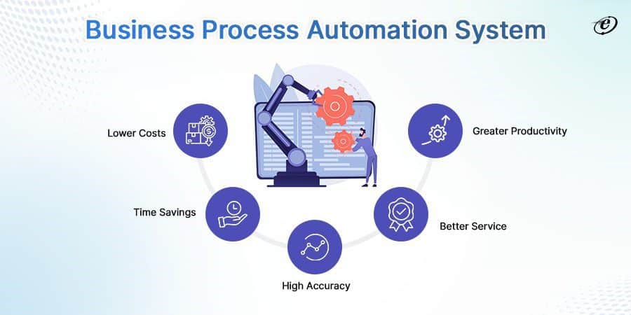 Understanding Web Application Development Processes: From Concept to Launch 9 Business Process Automation System