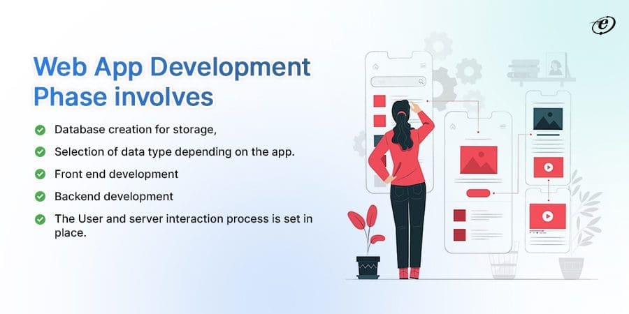 Understanding Web Application Development Processes: From Concept to Launch 15 Web App Development