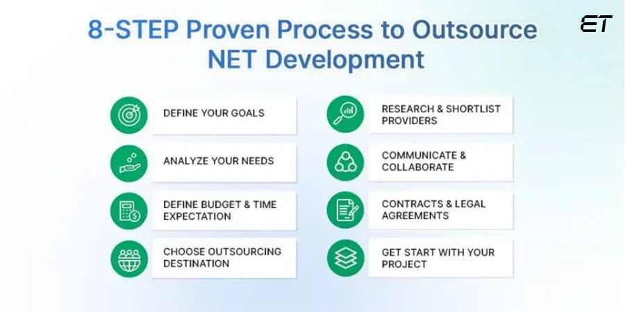 Outsource Net Development: A Complete Guide 2026 10 How to Outsource NET Development effectively - Step-by-Step Process