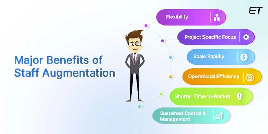 Staff Augmentation vs Managed Services: Find the Best Staffing Solution 4 Staff Augmentation vs Managed Services