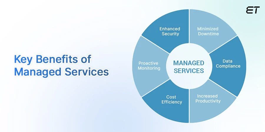 Staff Augmentation vs Managed Services: Find the Best Staffing Solution 5 Why choose the IT Managed Services Model