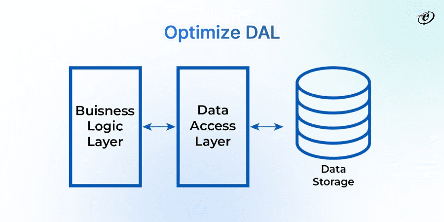 Optimize Data Access Layer