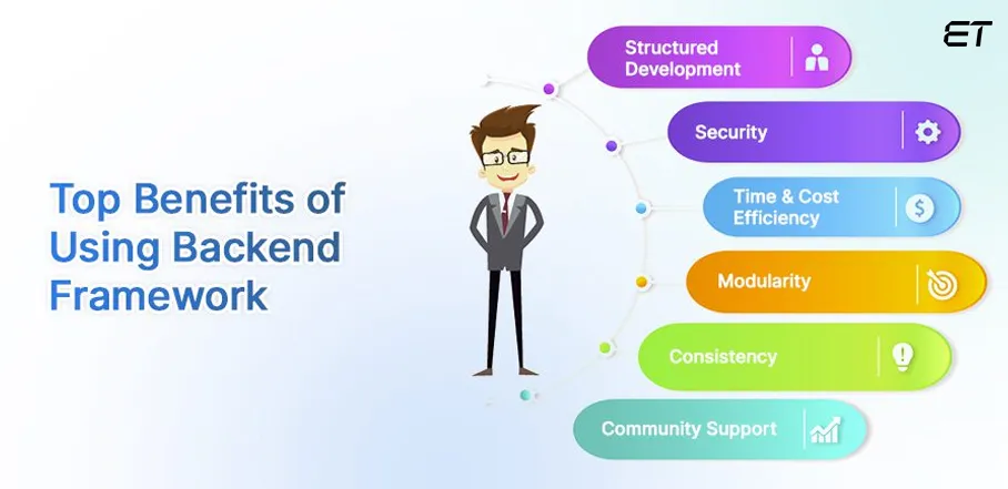 10 Most Popular Backend Frameworks for Web Development in 2026 2 Why is the Backend Framework Important