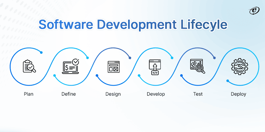 Software development lifecycle
