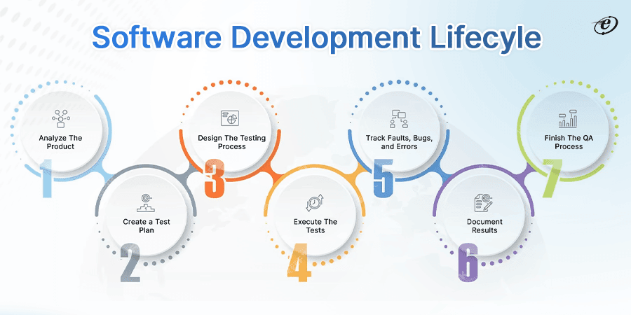 QA Process Improvements: A Fundamental Template