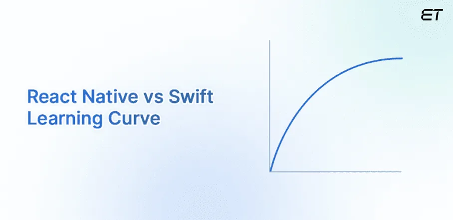 Learning Curve