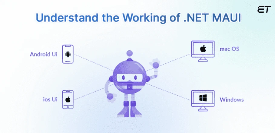Introduction to .NET MAUI: A Comprehensive Beginner's Guide 4 NET MAUI Platform Works