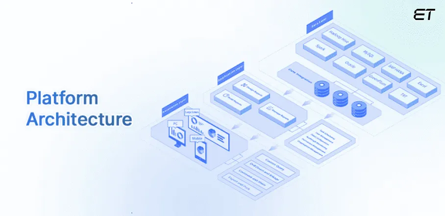 .NET MAUI vs Xamarin: Which is Best for your Project? 8 Platform Architecture