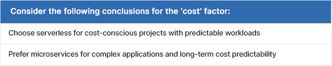 Consider the following conclusions for the ‘cost’ factor: