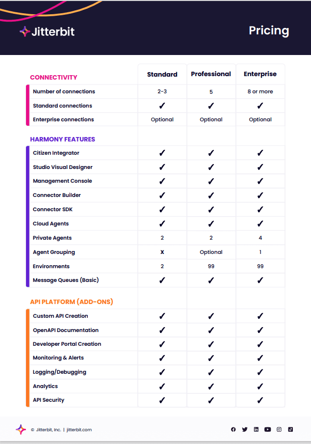 Jitterbit Pricing