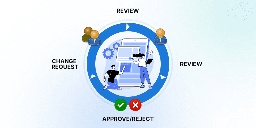 Managing Change Requests at eLuminous | A Complete Guide 3 Understanding Change Requests Management