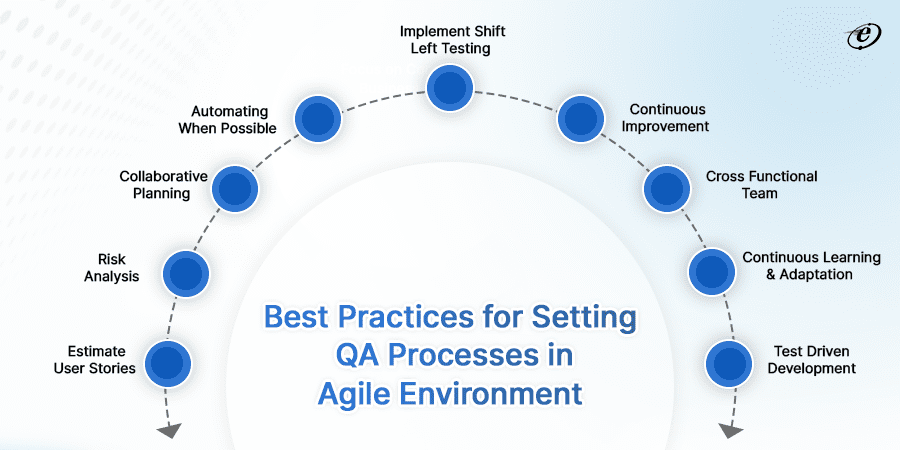 A Guide to QA Process in Agile: Elevate Software Quality 6 QA Process in Agile: Best Practices Followed by Experts
