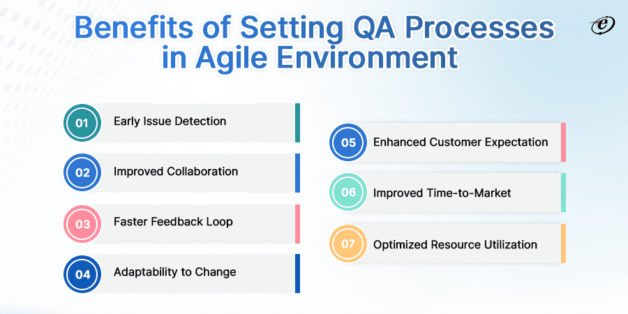 A Guide to QA Process in Agile: Elevate Software Quality 7 Top Reasons to Implement QA Process in Agile Techniques