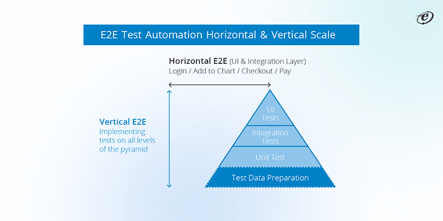 End to End Testing vs Integration Testing: In-Depth Comparison 3 3 5