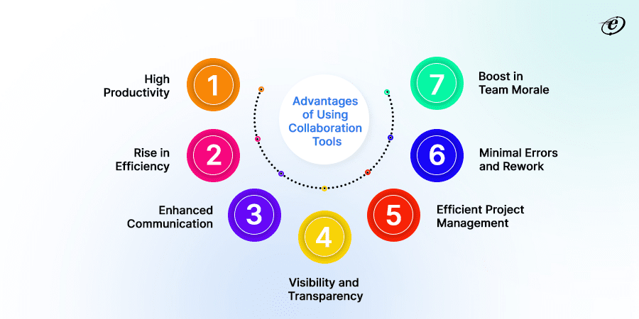 Software Development Collaboration Tools Guide 1 Benefits of Using Software Development Collaboration Tools