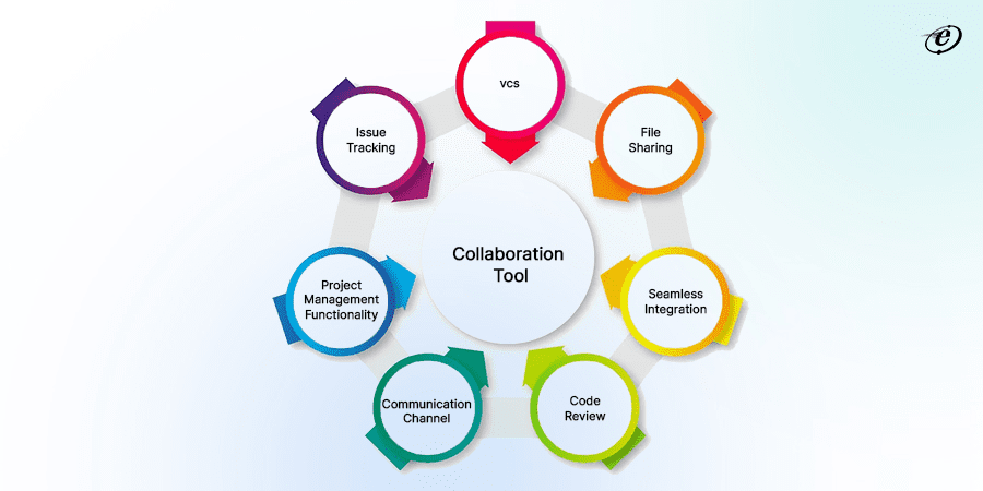 Software Development Collaboration Tools Guide 13 13