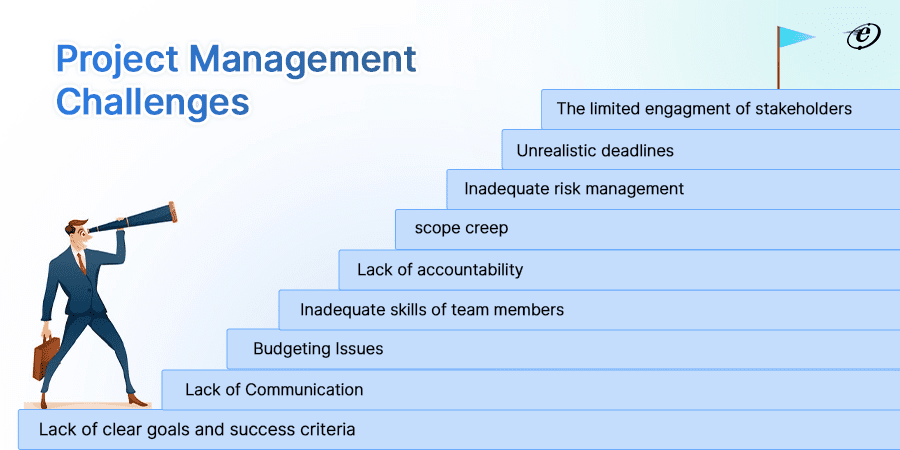 Poor Project Management Practices