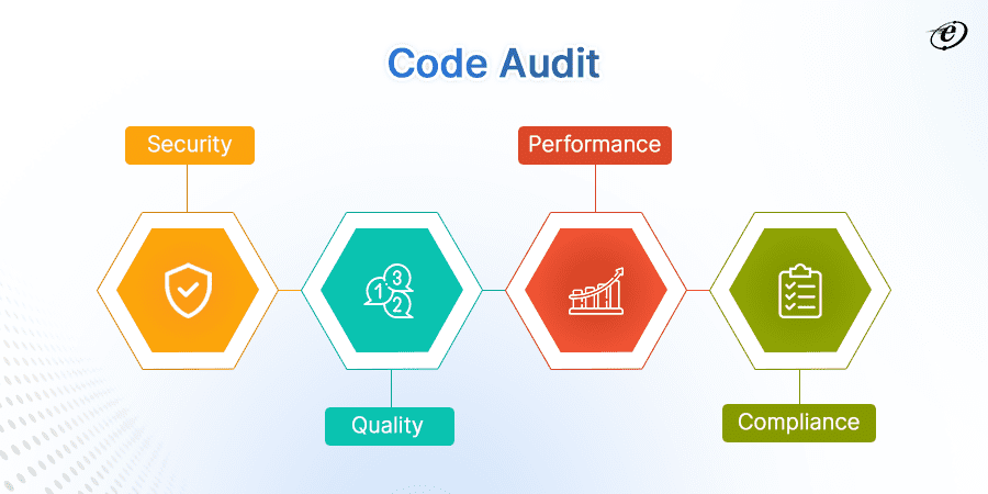 Code Audit 