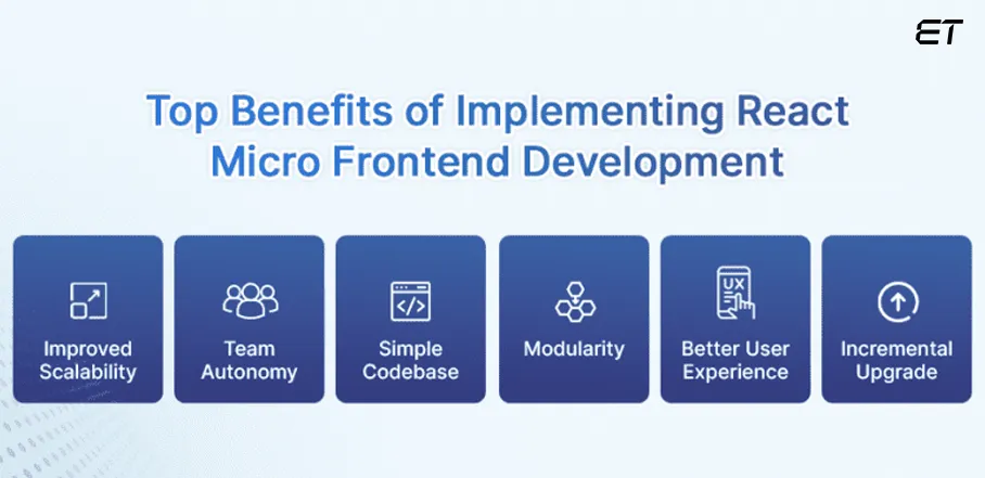 Mastering React Micro Frontend: A Deep Beginner's Guide 7 Find Strategic Benefits of React Micro Frontend Development