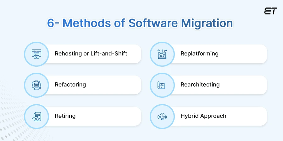 Software Migration Plan and Best Practices: The Ultimate Guide 5 Different Methods of Software Migration