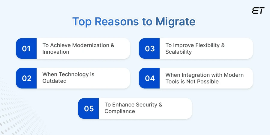 Software Migration Plan and Best Practices: The Ultimate Guide 3 Does Software Migration Plan Matter for Enterprises