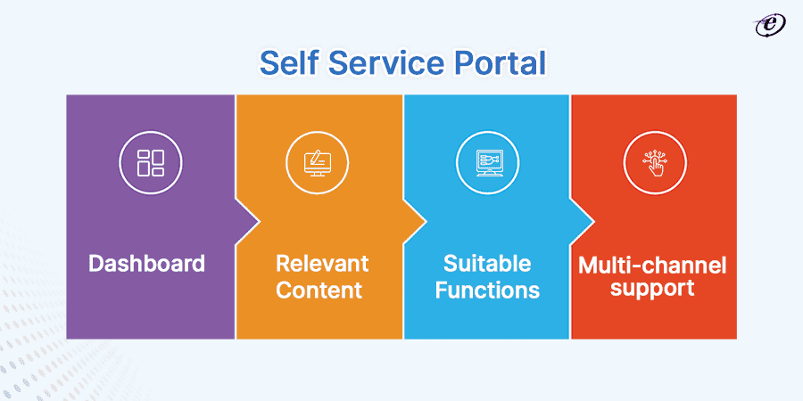 Key Features of Self Service Portals