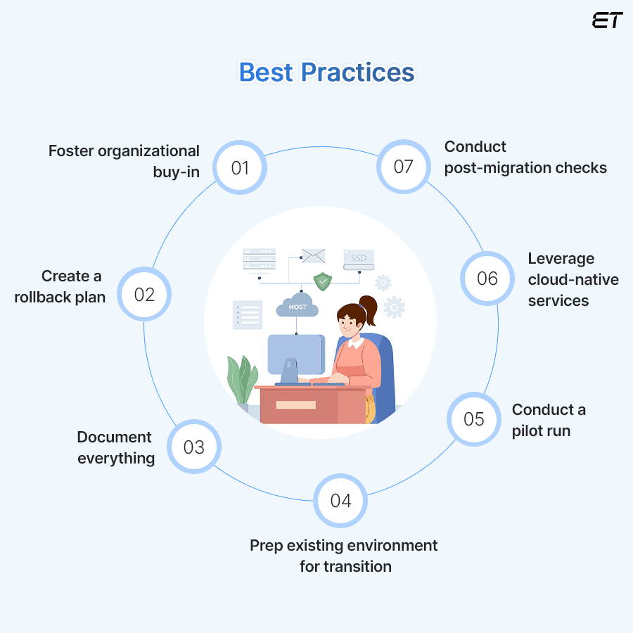 Best Practices for a Seamless Cloud Migration Journey