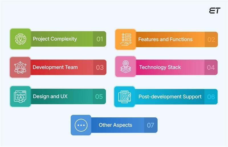 What Does Custom Software Development Cost in 2026? 5 Factors Affecting Custom Software Development Cost