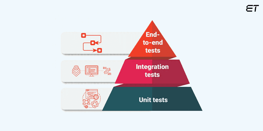 testing pyramid