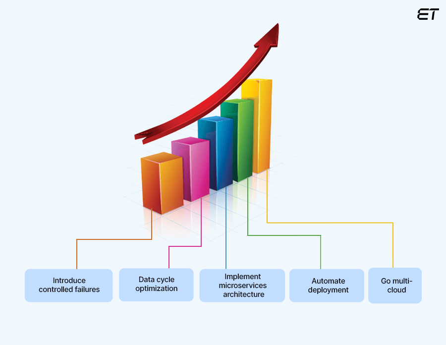 5 Best Practices to Elevate Your Cloud Game
